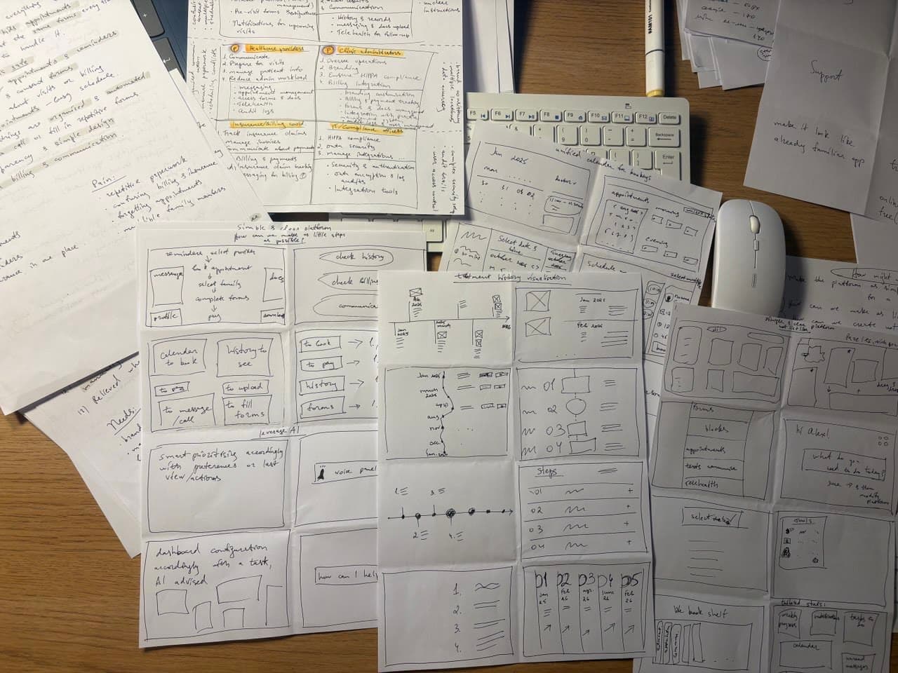 Desk covered in research notes, needs and pains grids, and paper sketches