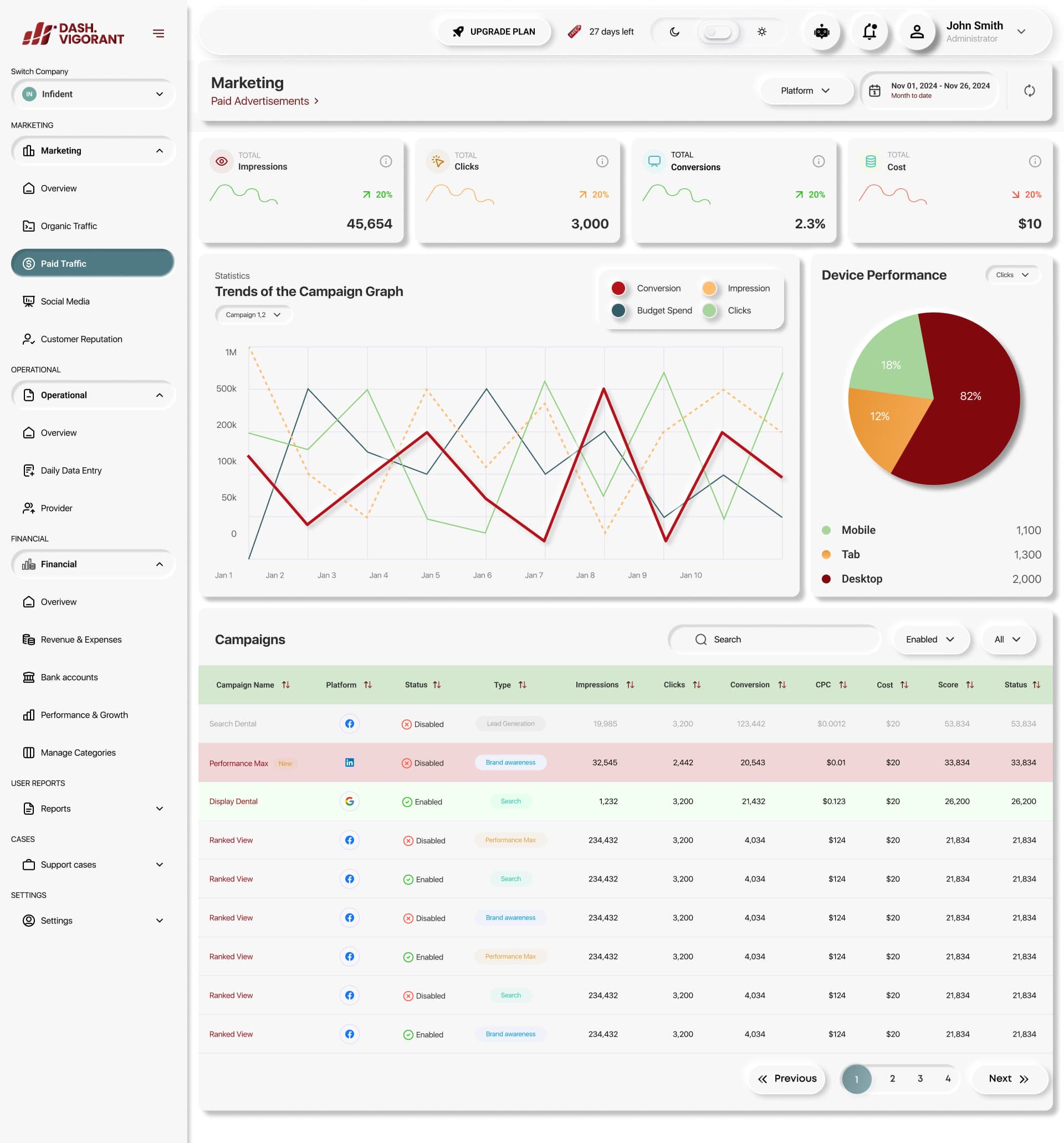 Exploration: Dash Vigorant paid advertising dashboard in a neumorphic style