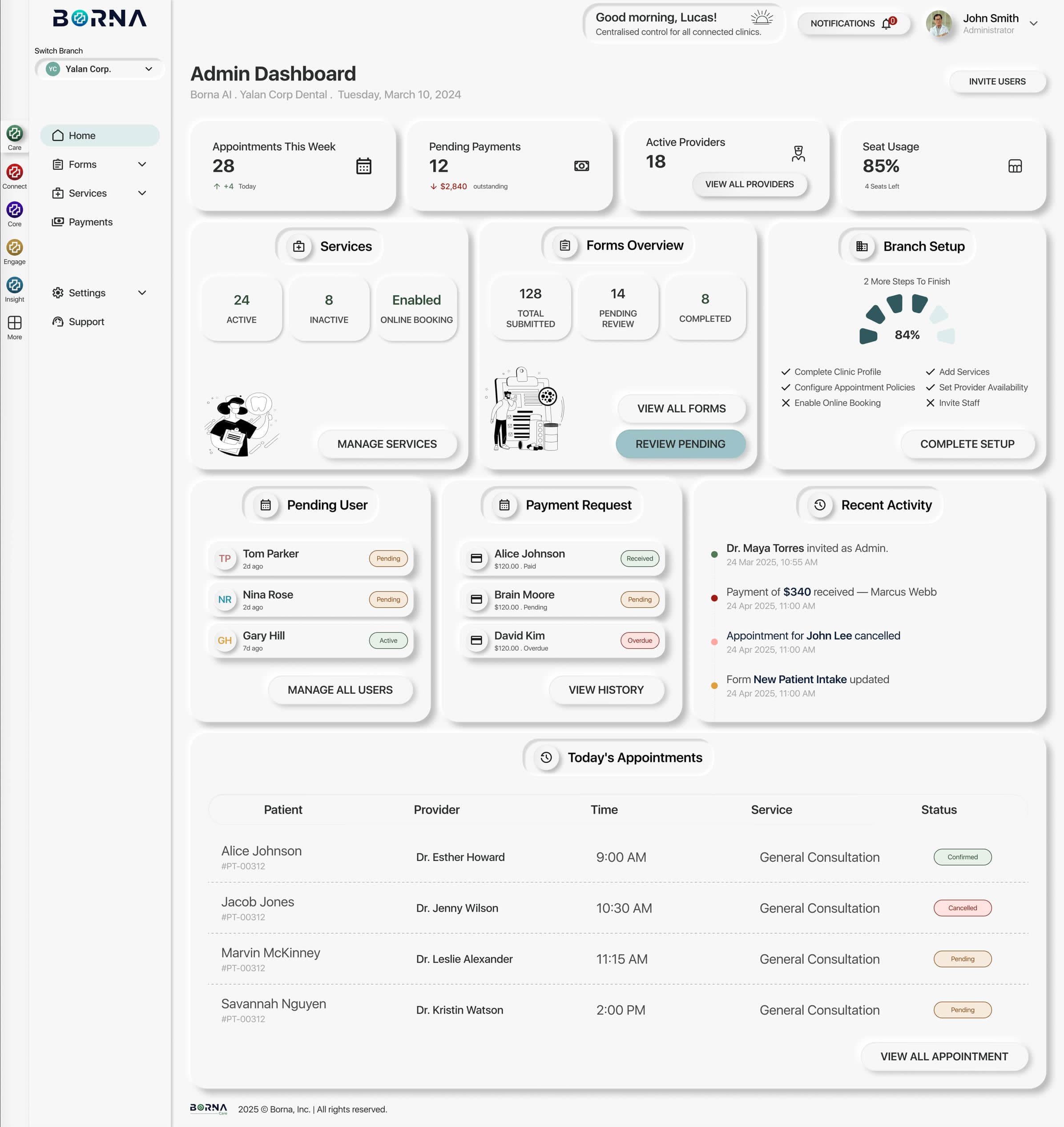 Admin dashboard: services, forms overview, pending users, payments and today’s appointments
