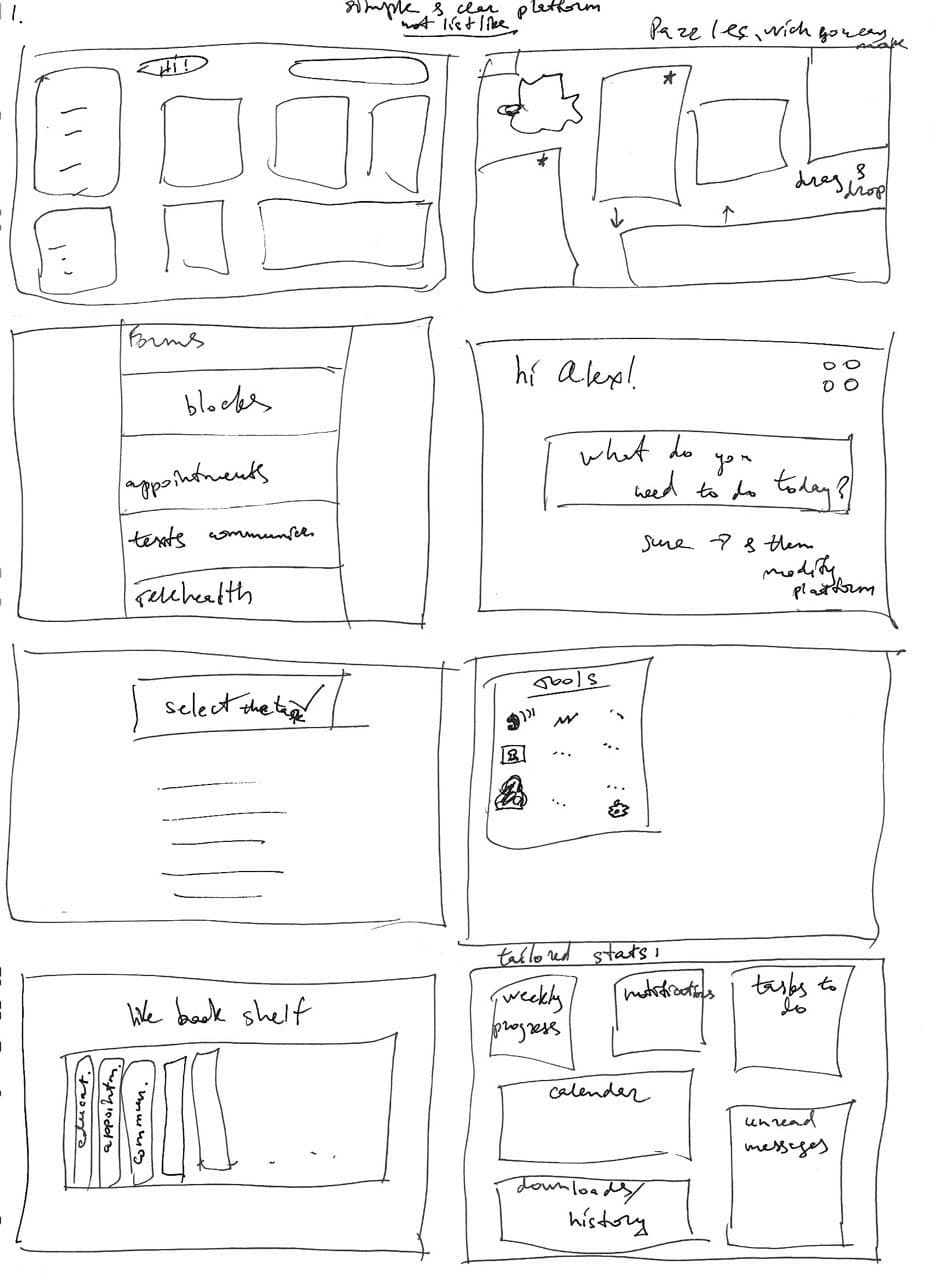 Sketches of patient home layouts: cards, puzzle, bookshelf, tailored stats
