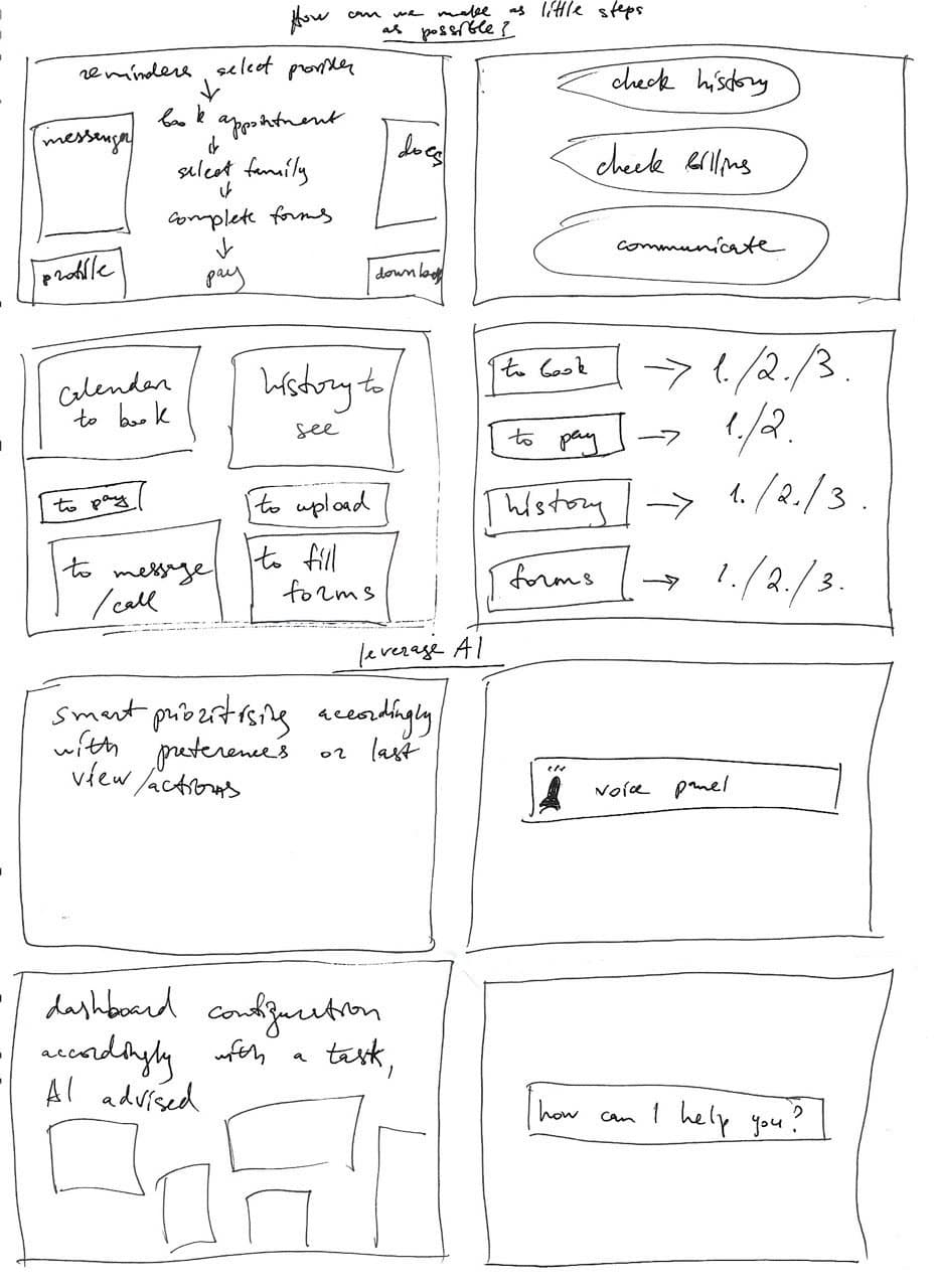 Sketches on minimising steps, and AI ideas: smart prioritising, voice panel
