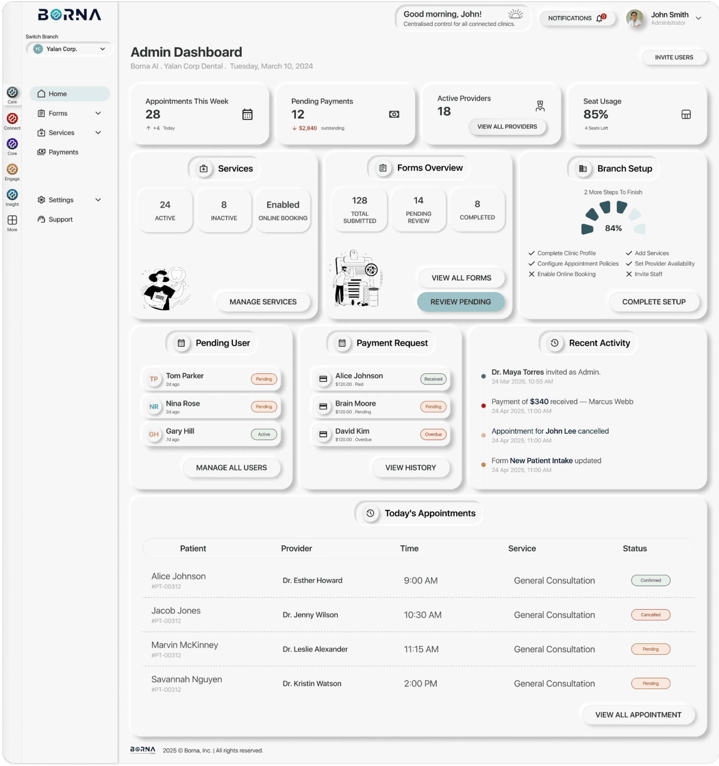 Admin dashboard with services, forms, pending users and today’s appointments